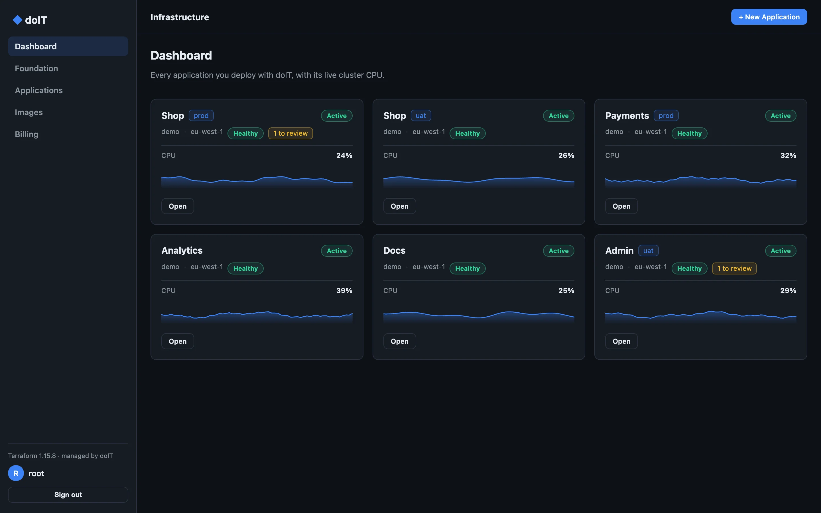 doIT's dashboard: six applications across prod and uat, each with its live cluster CPU, health and anything to review.